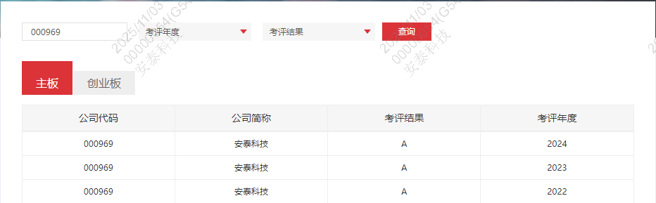 喜訊：連續(xù)三年！安泰科技蟬聯(lián)深交所信息披露最高A級(jí)評(píng)價(jià)